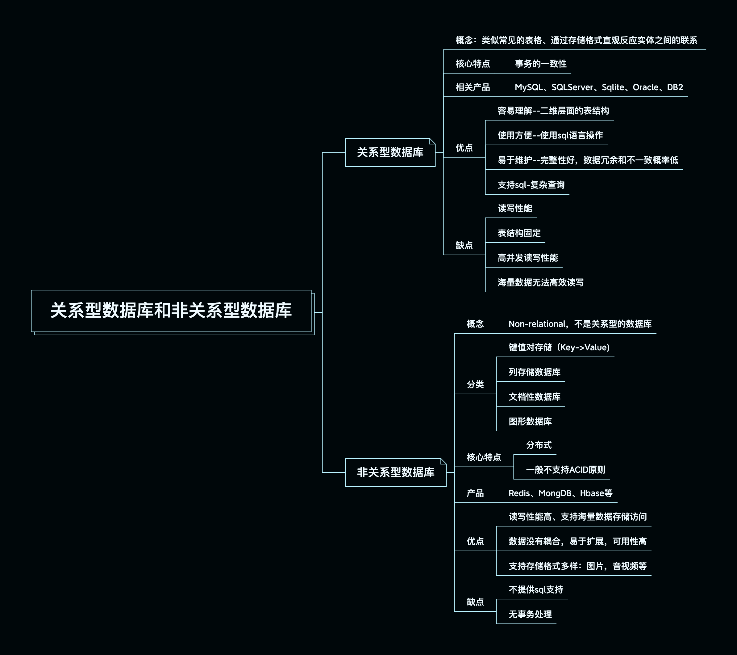 关系型数据库和非关系型数据库