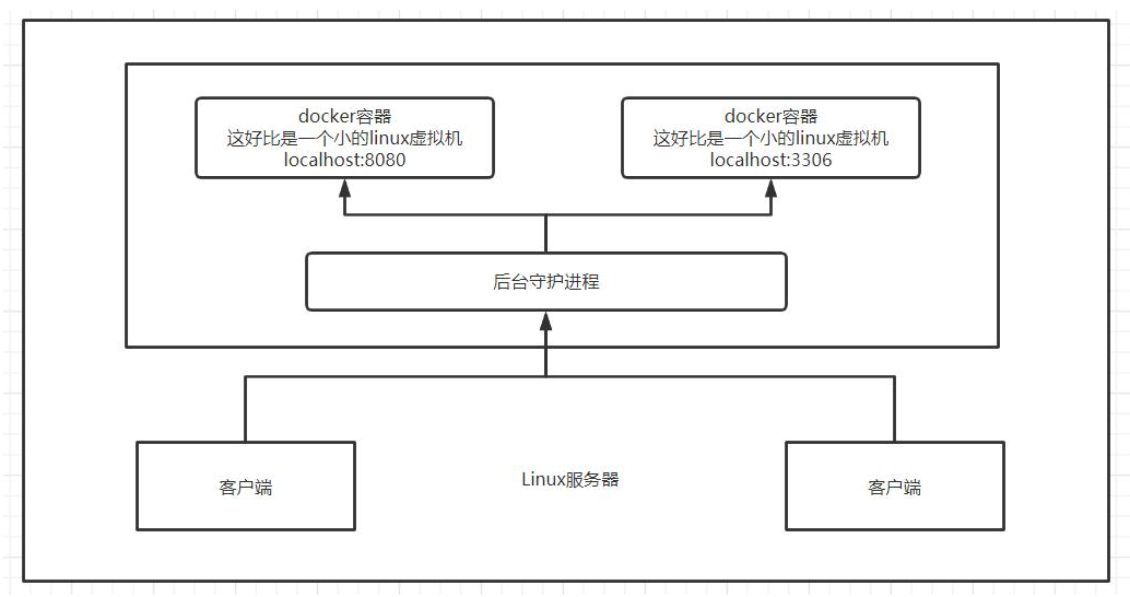 image-20210913103314535