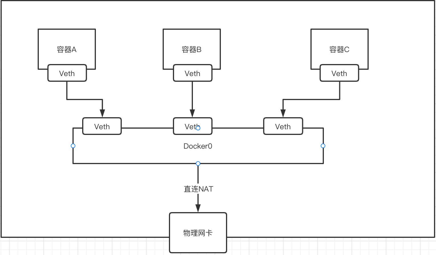 image-20210914160305122