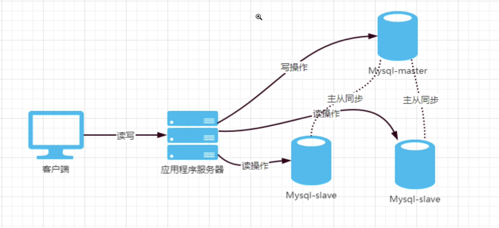 image-20220627225145328