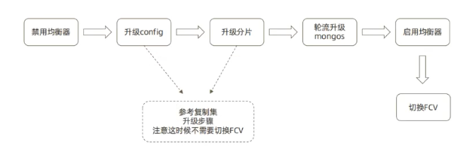 image-20220908110130365