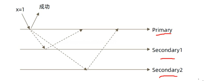 image-20220908112741692