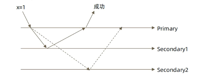 image-20220908113011352