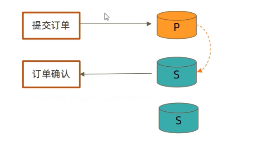 image-20220908122935505