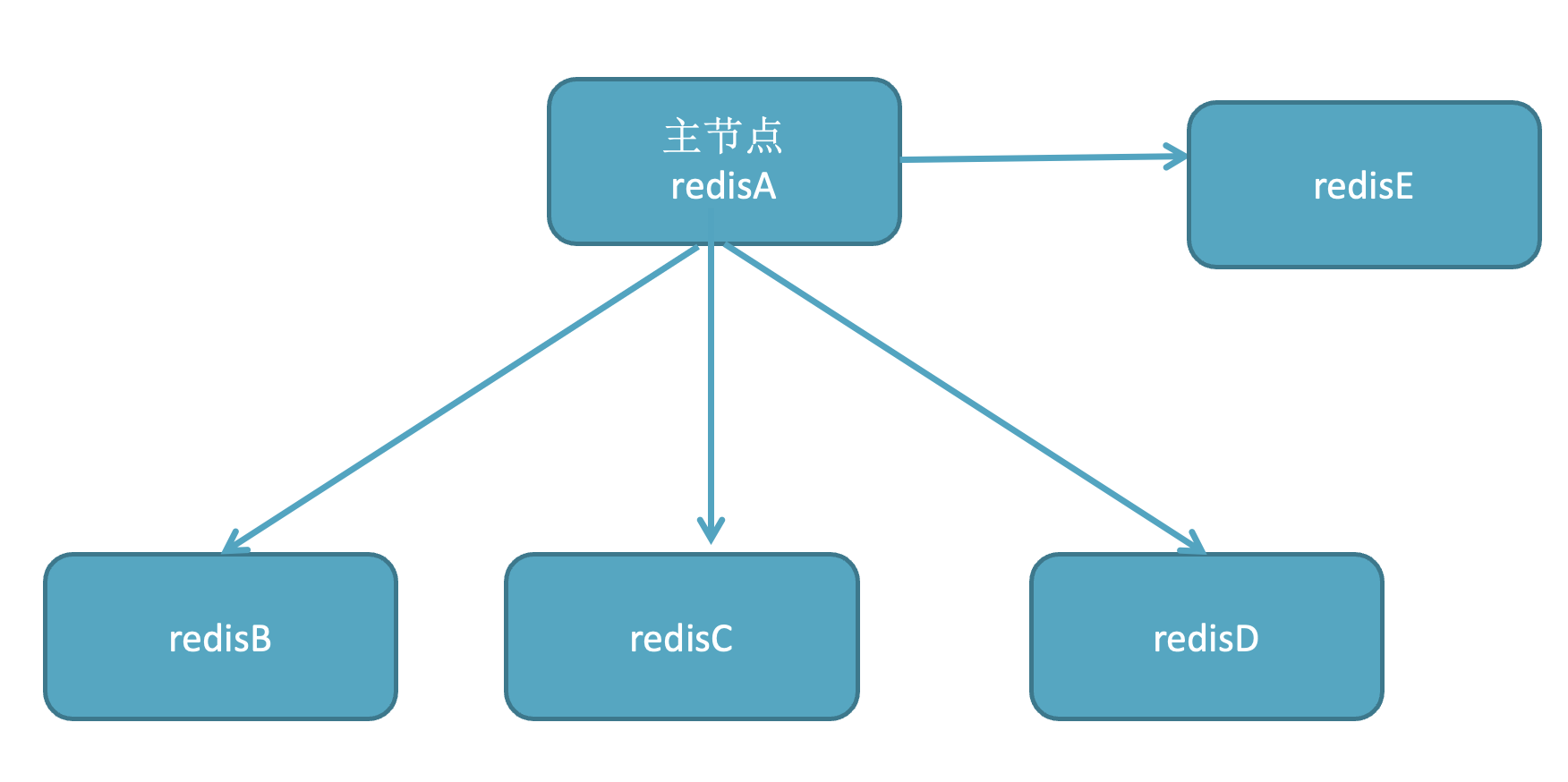 image-20221024133650120