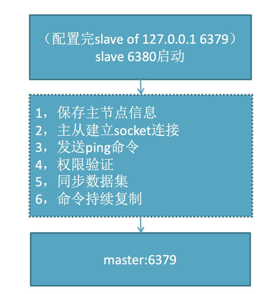 image-20221024140117982