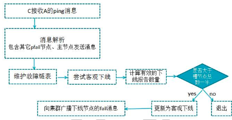 image-20221028163949110
