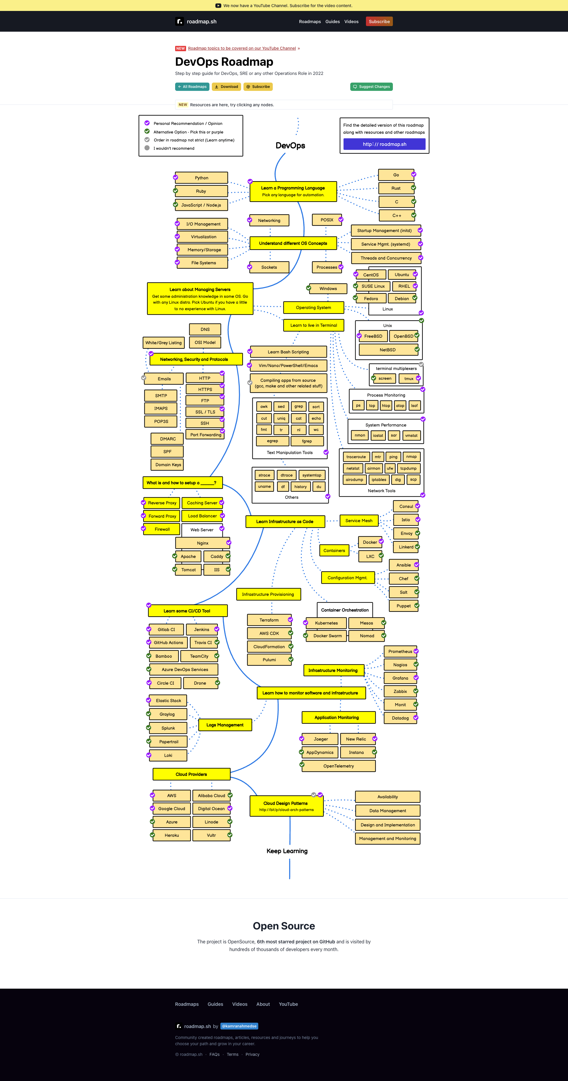 roadmap.sh_devops